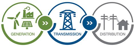 Part 2 Preparing Your Community For Distributed Solar Metro