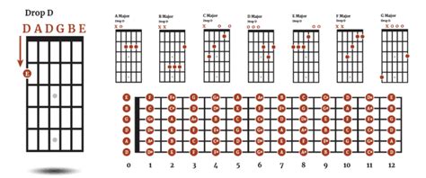 A Guide To Alternate Tunings For Acoustic Guitar The Acoustic Guitarist