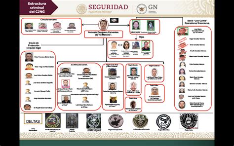 Cjng Ocho Brazos Armados Y Una Estructura Casi Intacta