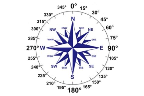 Lengkap 16 Arah Mata Angin Dan 5 Cara Mengukur Arah Mata Nbkomputer