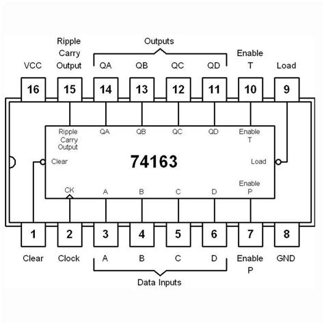 Ic Presettable Synchronous Bit Binary Counter Makers Electronics