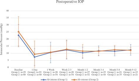 Clinical Outcomes Of Ab Interno Placement Versus Ab Externo Placement