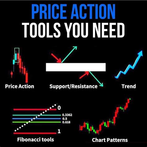 Trading Patterns Cheat Sheet 📉📈 Stock Trading Learning Stock Trading