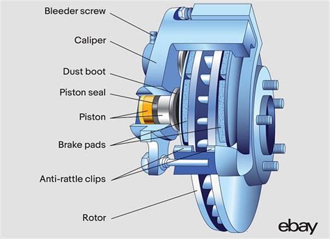 How to Compress a Brake Caliper - eBay Motors Blog