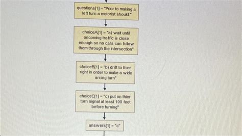 Solved I Need Help With This Assignment In Flowgorithm How Chegg