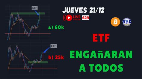 Hasta Donde Va A Subir El ETF De Bitcoin Estrategia De Tradinglatino