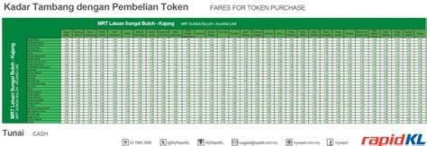 MRT fare structure announced – rates begin from RM1 Image 579898