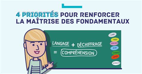 4 priorités pour renforcer la maîtrise des fondamentaux - Ministère de