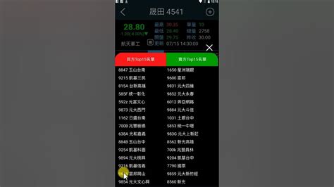 今天飆股基因app富爸爸籌碼介紹：4541晟田發現大股東天天賣9張 Youtube