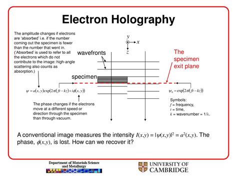 Ppt Advanced Transmission Electron Microscopy Lecture Electron