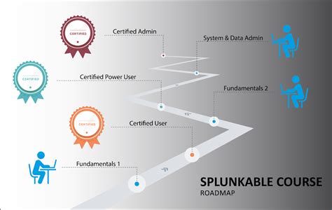 Is It Worth Getting A Splunk Certification Expert Suggestions