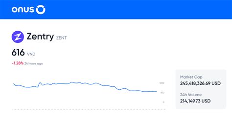 Zentry Price Today VND Live ZENT To VND Conversion 24 7