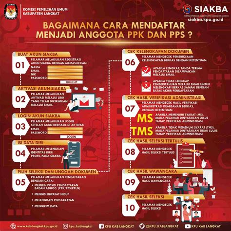 Ayo Warga Langkat Yang Ingin Jadi PPK Dan PPS Silakan Daftar Melalui