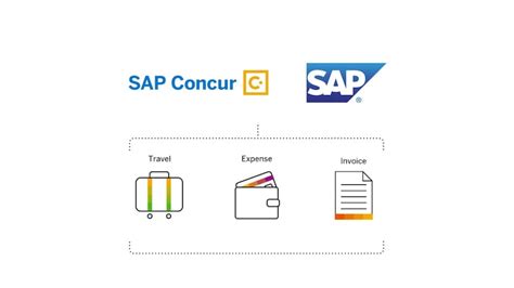 The Sap Concur Open Travel And Spend Management Platform Sap Concur