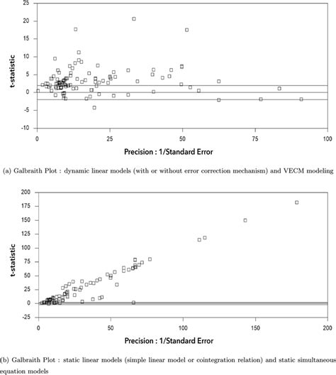 galbraith plot  subsamples  scientific diagram