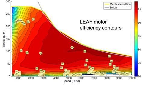 Will automation benefit electric vehicle efficiency? | Sustainable ...