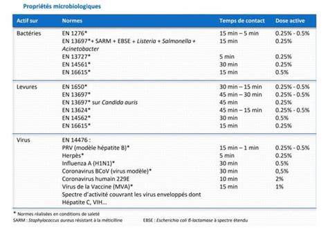 Détergent Désinfectant Sols et surfaces NOSOCOMIA SURF 5 L