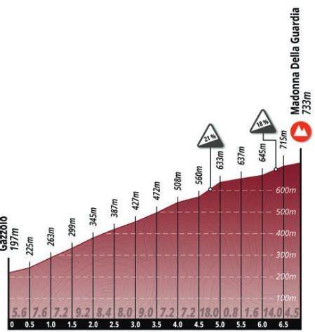 Presentazione Percorso E Favoriti Giro DellAppennino 2023 SpazioCiclismo