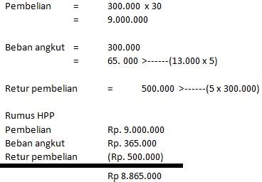 Pengertian Cara Menghitung Dan Pertanyaan Tentang HPP Dalam Akuntan