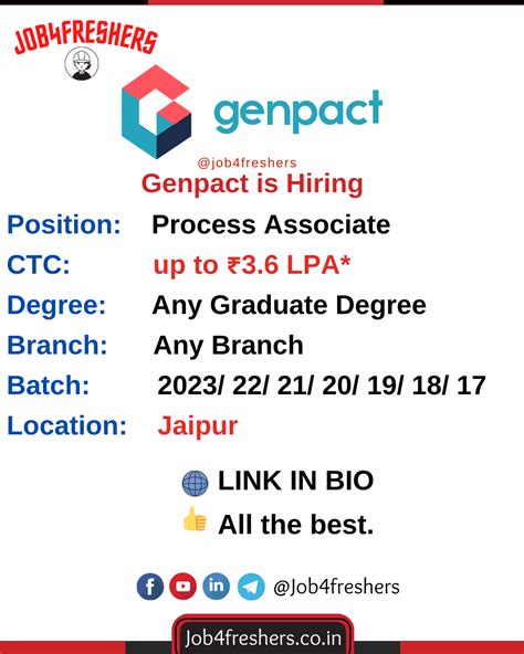 Genpact Off Campus Recruitment For Freshers Artofit