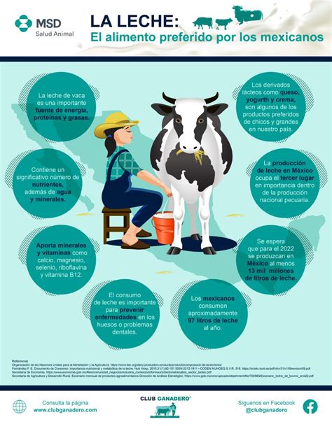 En El Marco Del D A Mundial De La Leche Se Destacan Sus Beneficios A