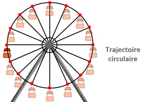 Chapitre V Mouvements et vitesse Physique Chimie au Collège