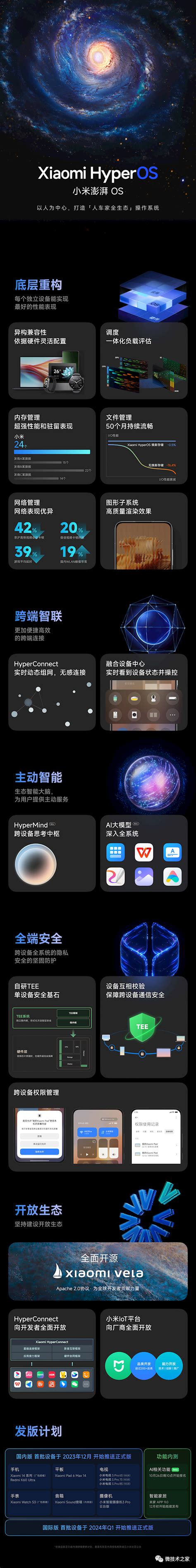 一图看懂小米澎湃os：首批设备2023年12月开始推送正式版 Csdn博客
