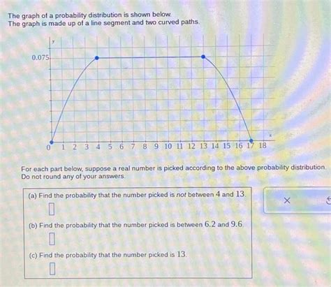 Solved The graph of a probability distribution is shown | Chegg.com