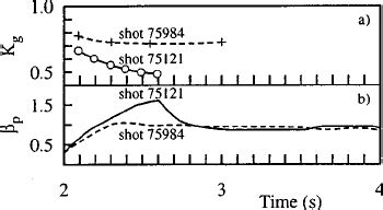 Efit Equilibrium Reconstruction Showing The Positions Of The Mse