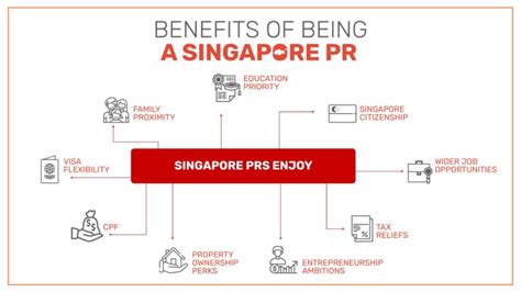 Benefits Of Being A Singapore Pr