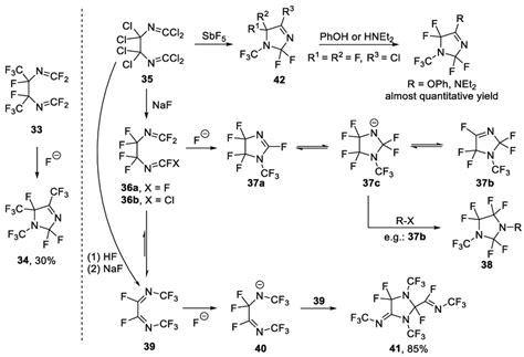 Scheme Synthesis Of N Trifluoromethyl Compounds Through Cyclization