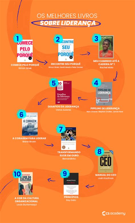 Diversos Autores Escreveram Infindáveis Obras Sobre Liderança
