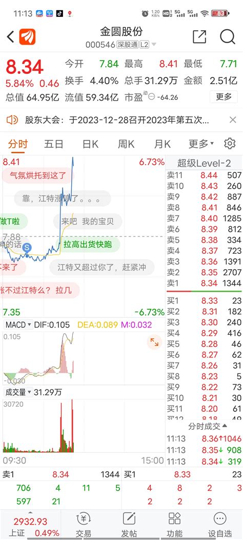 金圆股份sz000546金圆股份000546股吧东方财富网股吧