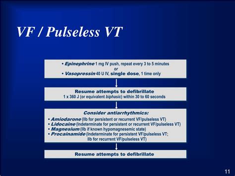 Ppt Acls Pharmacology Powerpoint Presentation Free Download Id727323