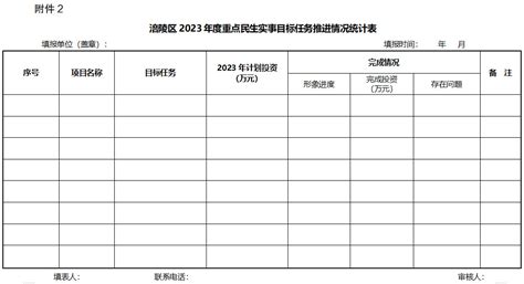 重庆市涪陵区人民政府办公室 关于印发涪陵区2023年度重点民生实事工作目标任务的通知 重庆市涪陵区人民政府