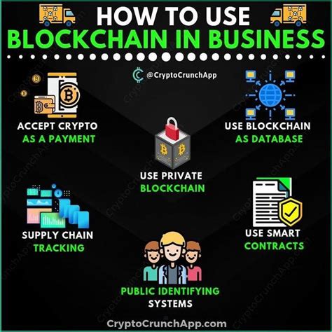 The Technology Behind Blockchain And Its Impact On Cryptocurrencies By Onyeonoro Emmanuel