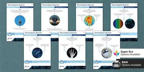 Electromagnetic Spectrum Information Posters | Beyond