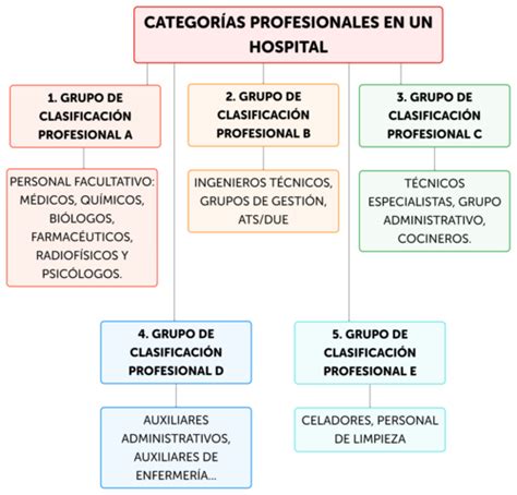 SSA UNIDAD 5 ESTRUCTURA OCUPACIONAL DEL SISTEMA SANITARIO ANDALUZ