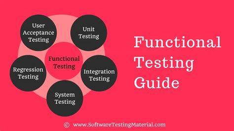 Functional Testing Types