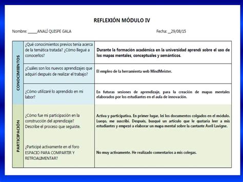 Perueduca Organizadores Digitales M Dulo Iv Mapa Mental Con Mindmeister