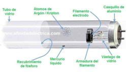 Cómo funcionan las lámparas fluorescentes Afinidad Eléctrica