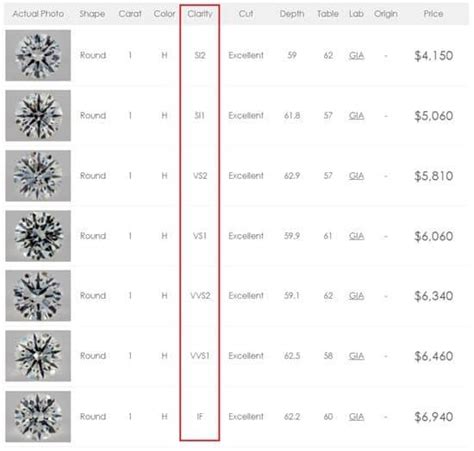 Purezza Diamanti La Tabella Della Purezza E Classificazione Dei Diamanti