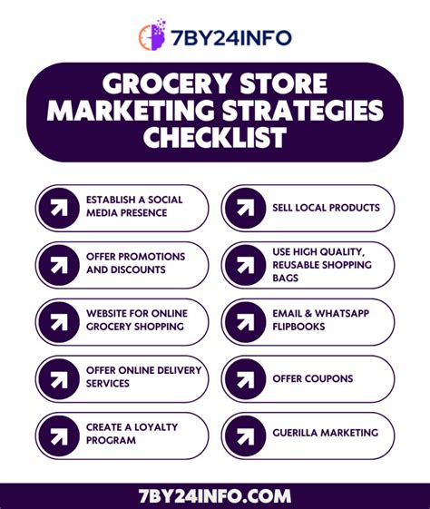 Irresistible Grocery Store Marketing Strategies To Attract Customers