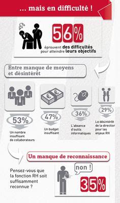 31 meilleures idées sur Fonction RH fonction rh ressources humaines