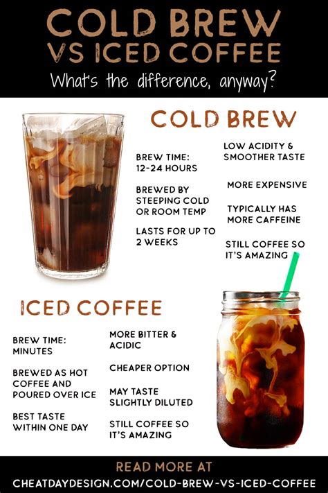 Cold Brew Vs Iced Coffee: Yes, They're Different!