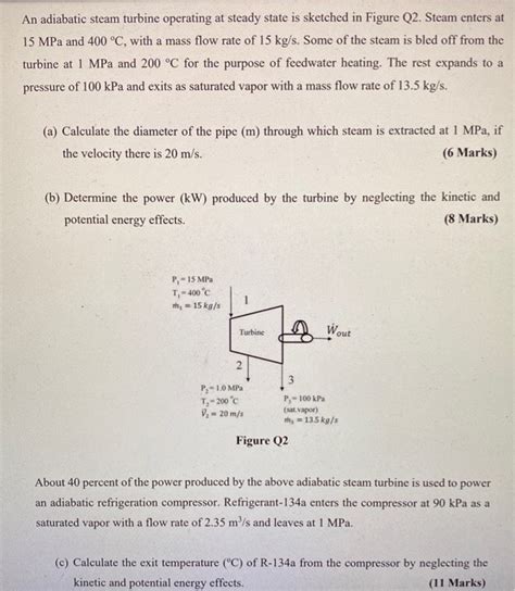 Solved An Adiabatic Steam Turbine Operating At Steady State