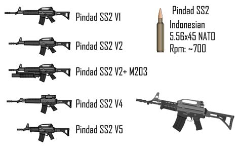 Conhecendo O Arsenal Pindad Ss2 V5 Blog Point Blank