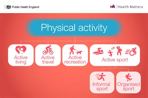 Health Matters Physical Activity Prevention And Management Of Long