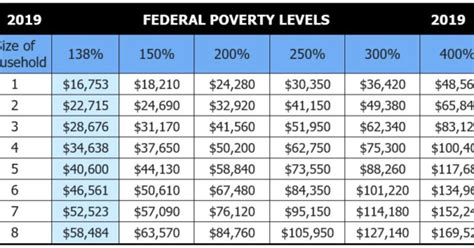 Va Income Limit 2023