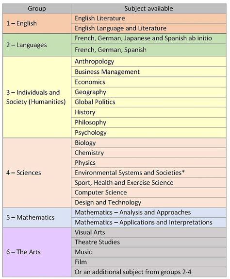 Sixth Form, Rochester Grammar School